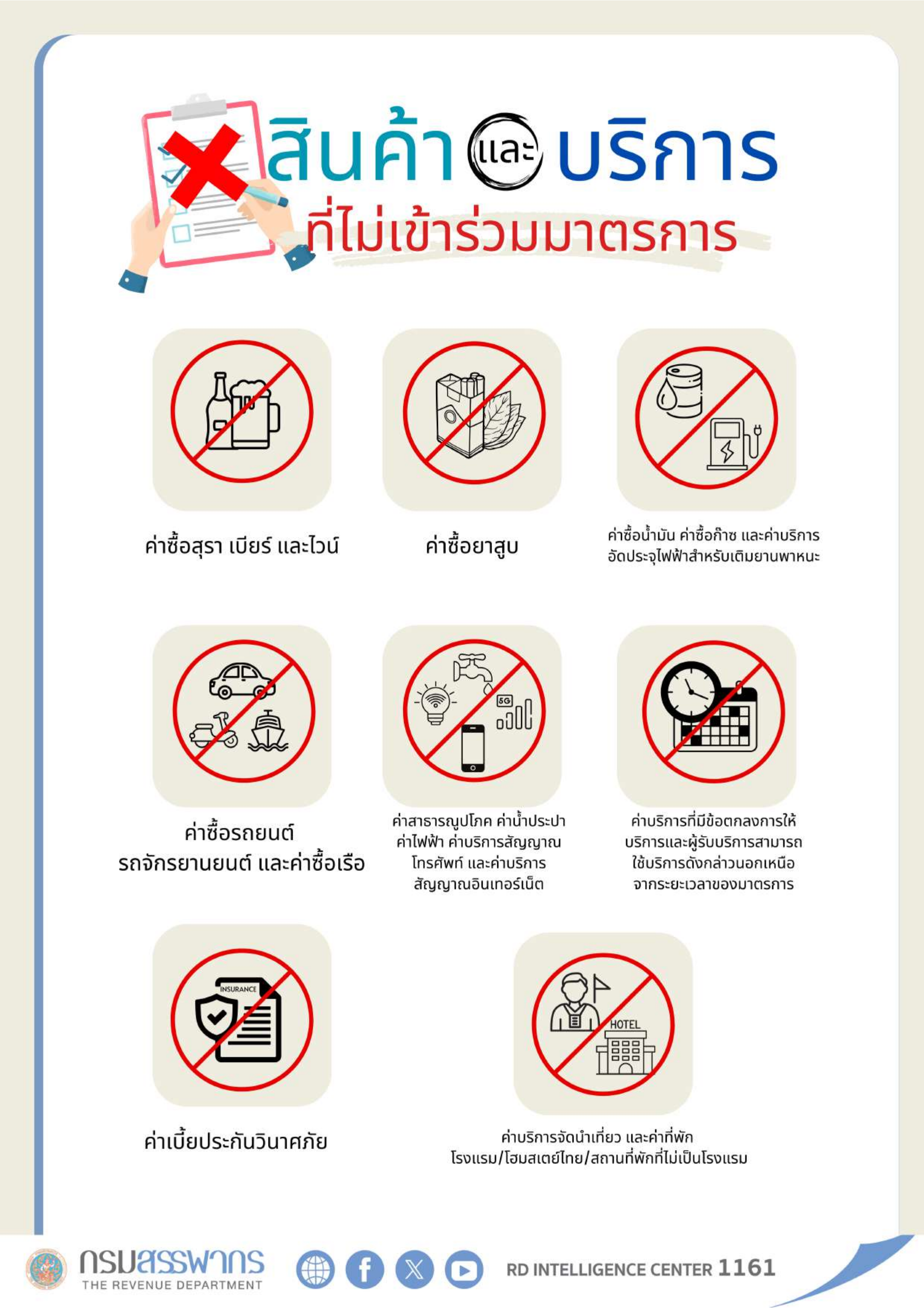 เชิญชวนใช้สิทธิ Easy E Receipt 2.0 ลดหย่อนภาษี 2